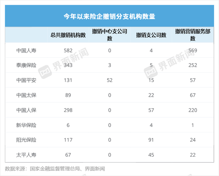 界面新闻记者整理制图