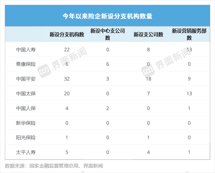 界面新闻记者整理制图